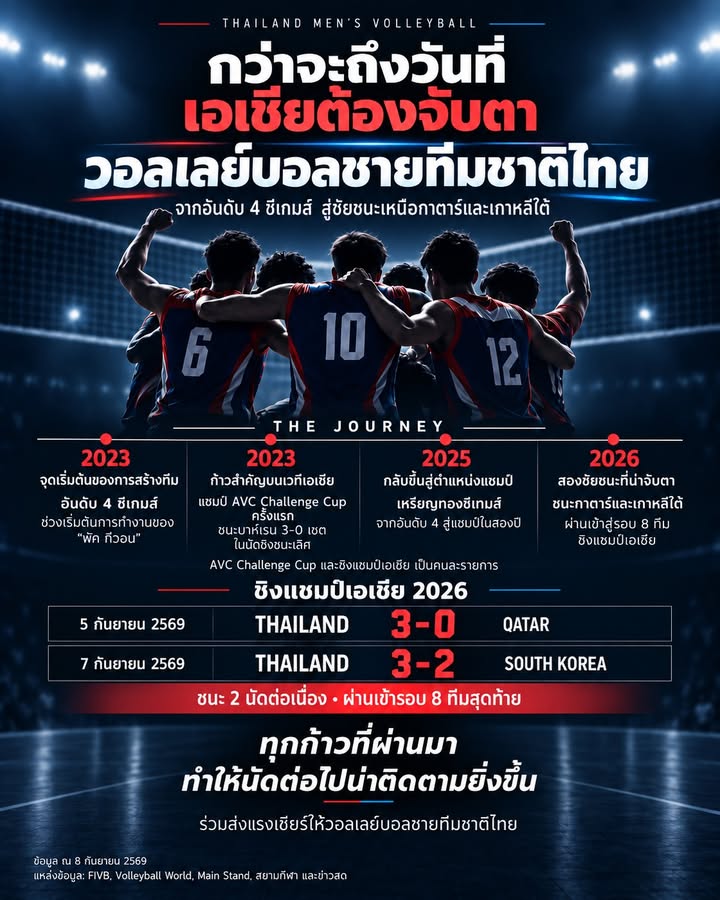 วอลเลย์บอลชายทีมชาติไทย