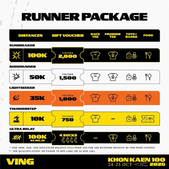 KhonKaen100 ประจำปี 25969